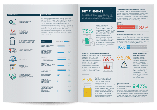 Booklet Preview for ESO EMS 2022 Index
