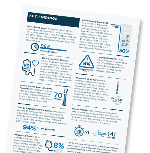 Is your organization aligned with other organizations around the country when it comes to trauma patient care? Find out here.