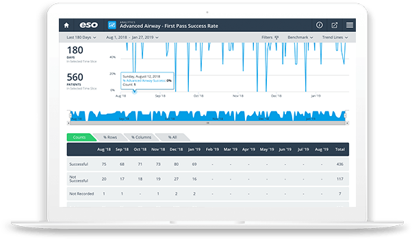 Laptop screenshot of ESO EMS Analytics Software drill down into data feature.
