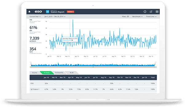 View of Fire Analytics Data dashboard for ESO.